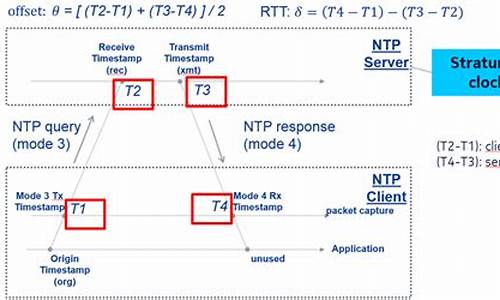 ntp client 源码